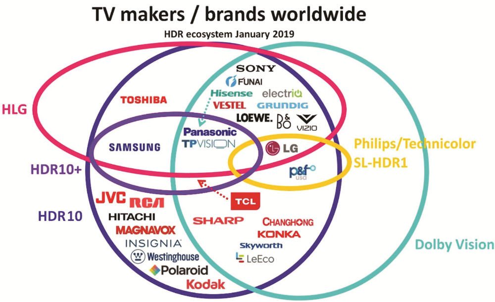The Secret to ‘Turning On’ Dolby Vision, slide 1