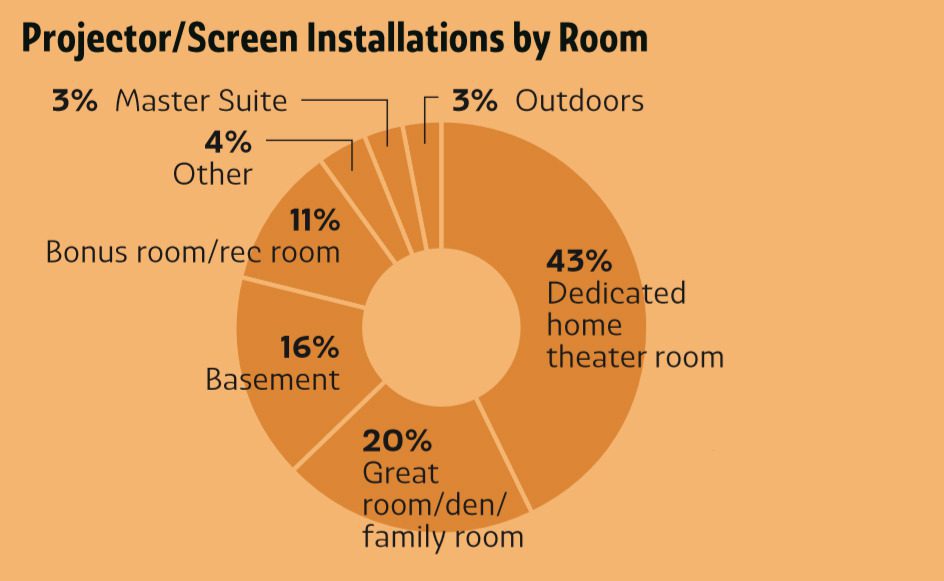 Deep Dive: What Do Integrators Want in Projectors & Displays?, slide 2
