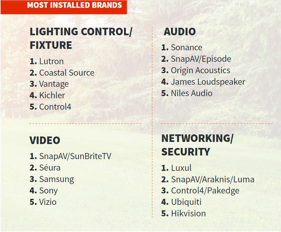 Outdoor Technology Projects: Prices Grow 40 Percent in 2017, slide 4