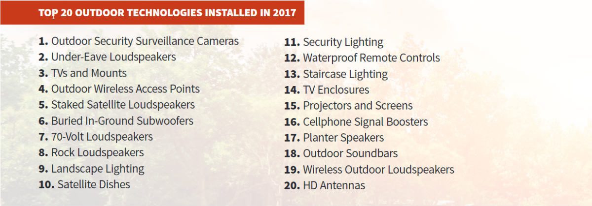 Outdoor Technology Projects: Prices Grow 40 Percent in 2017, slide 1