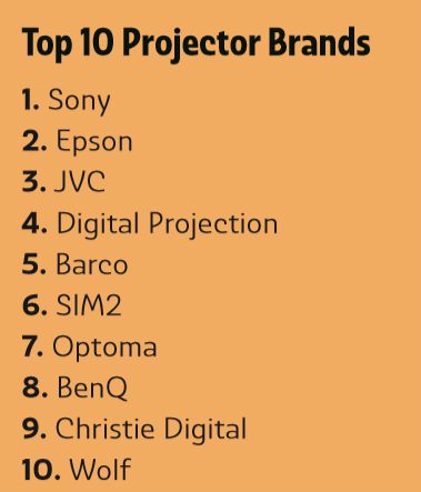 Deep Dive: What Do Integrators Want in Projectors & Displays?, slide 4