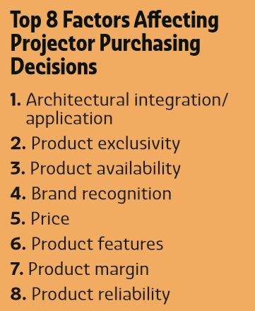 Deep Dive: What Do Integrators Want in Projectors & Displays?, slide 3