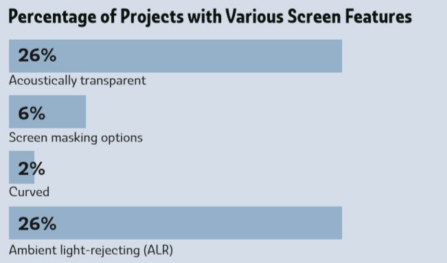Deep Dive: What Do Integrators Want in Projectors & Displays?, slide 10