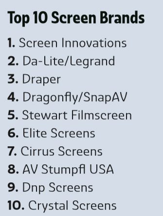 Deep Dive: What Do Integrators Want in Projectors & Displays?, slide 11