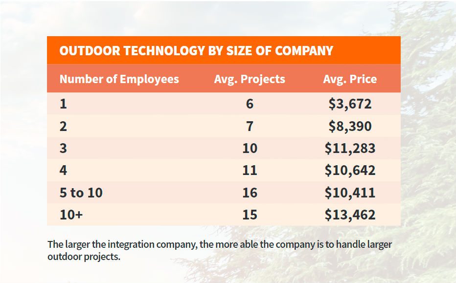 Outdoor Technology Projects: Prices Grow 40 Percent in 2017, slide 3