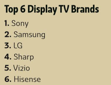 Deep Dive: What Do Integrators Want in Projectors & Displays?, slide 9