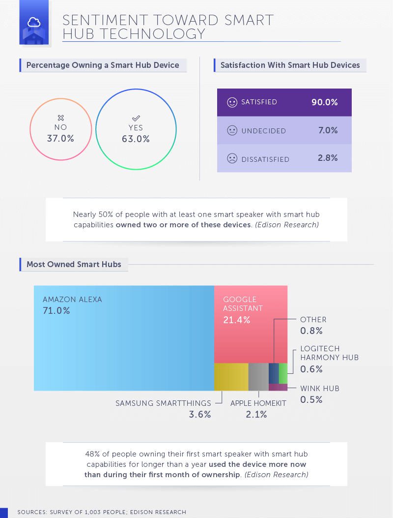 Massive ADT Report Shows How Customers View Smart Home Tech, slide 2