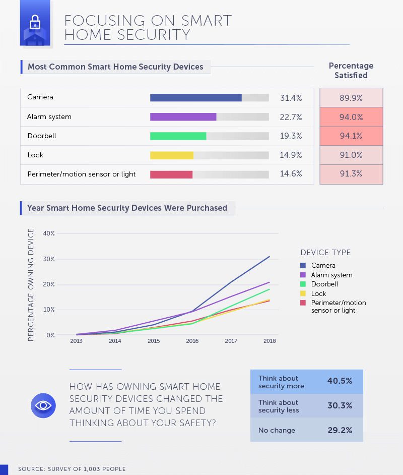 Massive ADT Report Shows How Customers View Smart Home Tech, slide 3