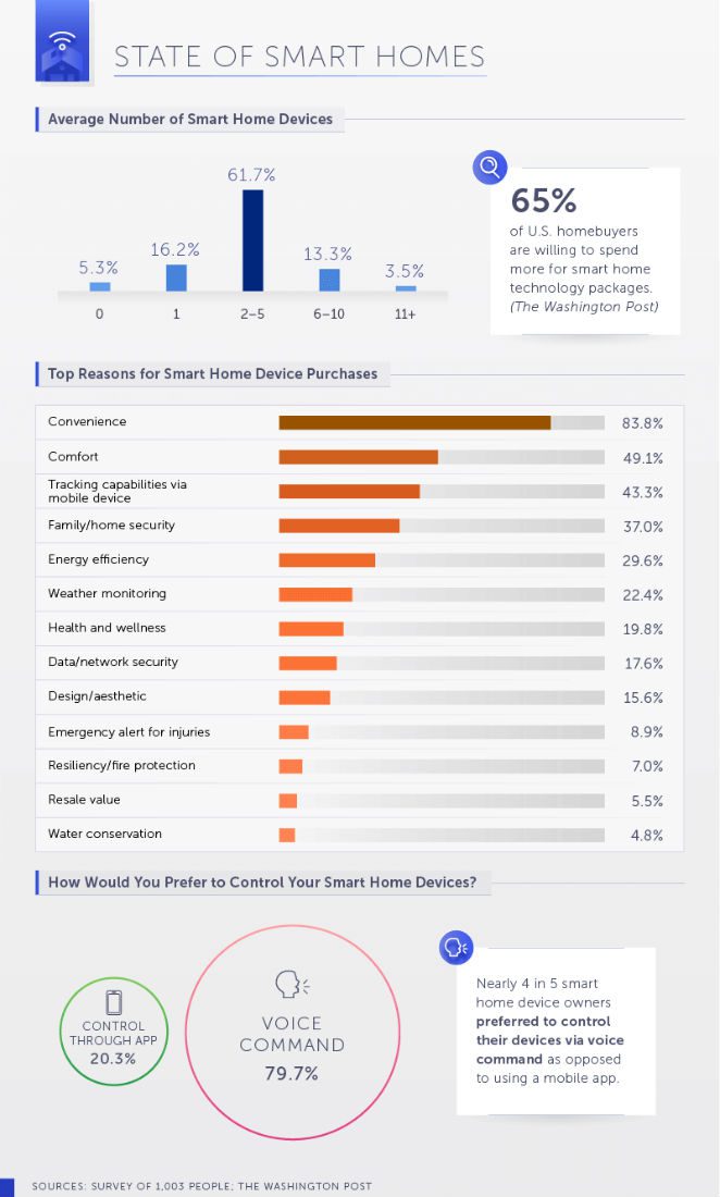 Massive ADT Report Shows How Customers View Smart Home Tech, slide 4