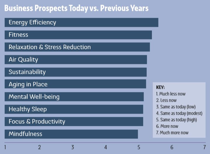 Deep Dive: Biophilia and Wellness in the Smart-Home Channel, slide 2