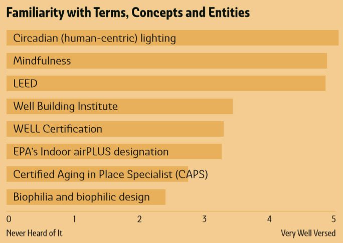 Deep Dive: Biophilia and Wellness in the Smart-Home Channel, slide 1