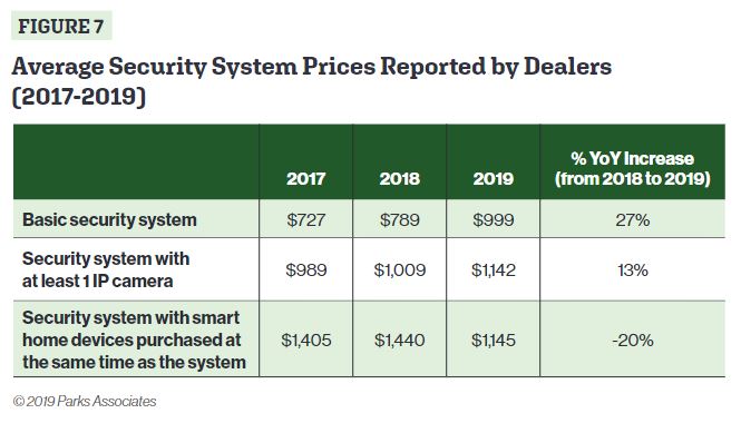 Massive Home Automation Survey Reveals Anticipated Growth of 10% in 2019, slide 4