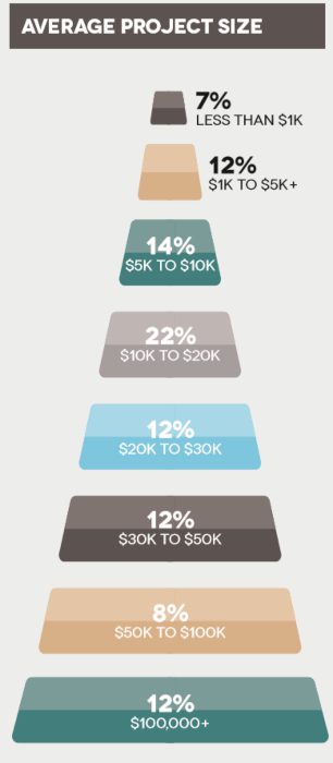 2020 CE Pro State of the Industry: Riding A Diverse Wave, slide 1