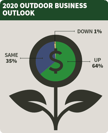 Deep Dive: Outdoor Tech Study Reveals 21% Price Boost, Top Brands, slide 7