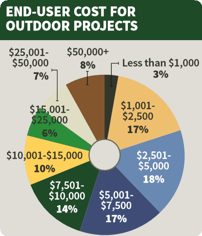 Deep Dive: Outdoor Tech Study Reveals 21% Price Boost, Top Brands, slide 6