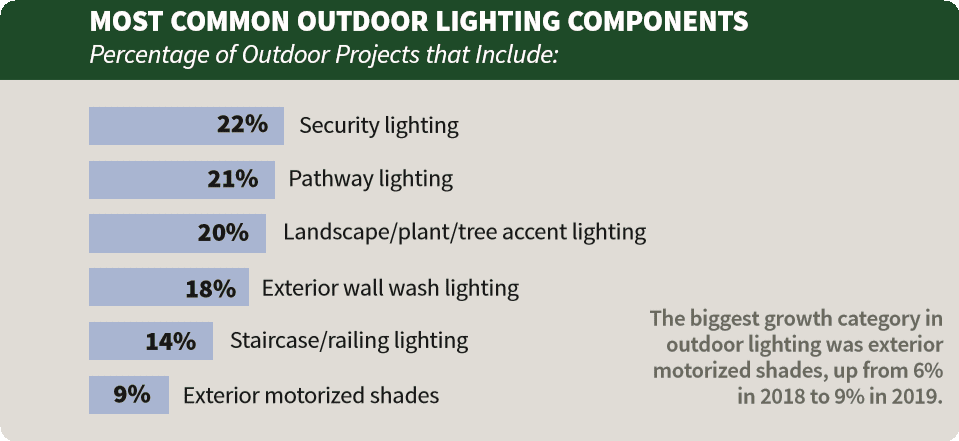 Deep Dive: Outdoor Tech Study Reveals 21% Price Boost, Top Brands, slide 2