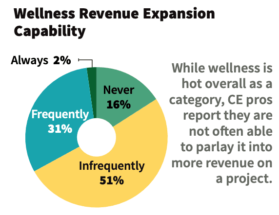 Deep Dive: Dealers Accelerate Wellness Plans Due to Coronavirus, slide 5