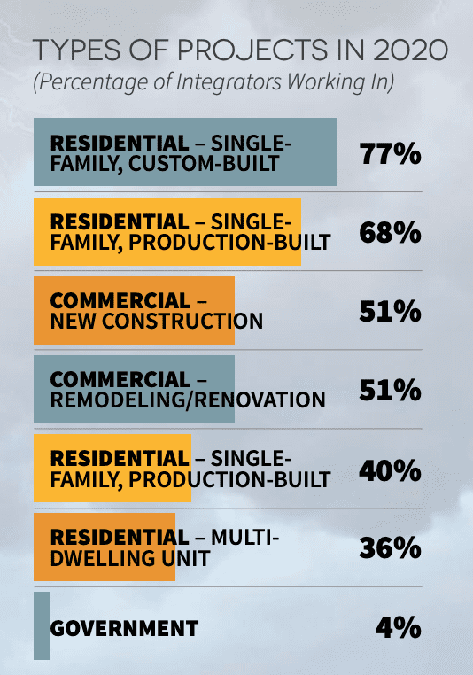 2021 CE Pro State of the Industry: Sheltered From the Storm, slide 1