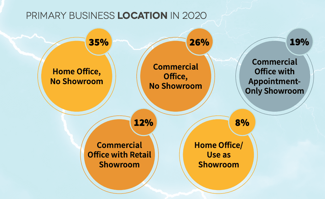 2021 CE Pro State of the Industry: Sheltered From the Storm, slide 2