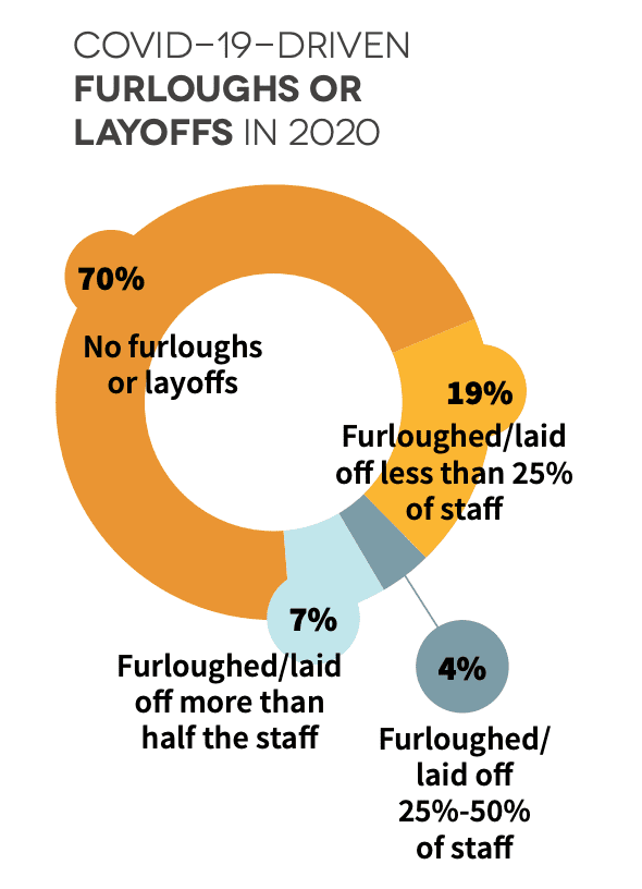 2021 CE Pro State of the Industry: Sheltered From the Storm, slide 5