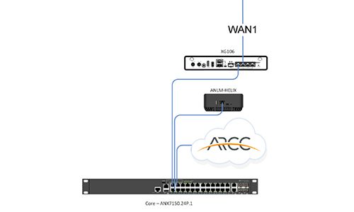 Access Networks ARCC