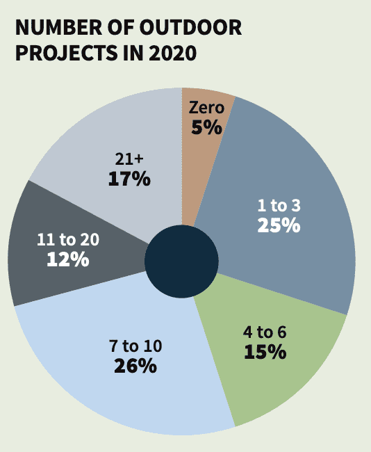 CE Pro Deep Dive: Where Is the Outdoor Market Heading?, slide 2