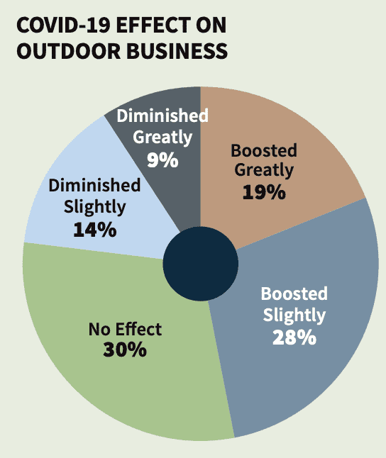 CE Pro Deep Dive: Where Is the Outdoor Market Heading?, slide 3