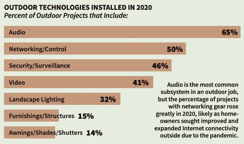 CE Pro Deep Dive: Where Is the Outdoor Market Heading?, slide 1