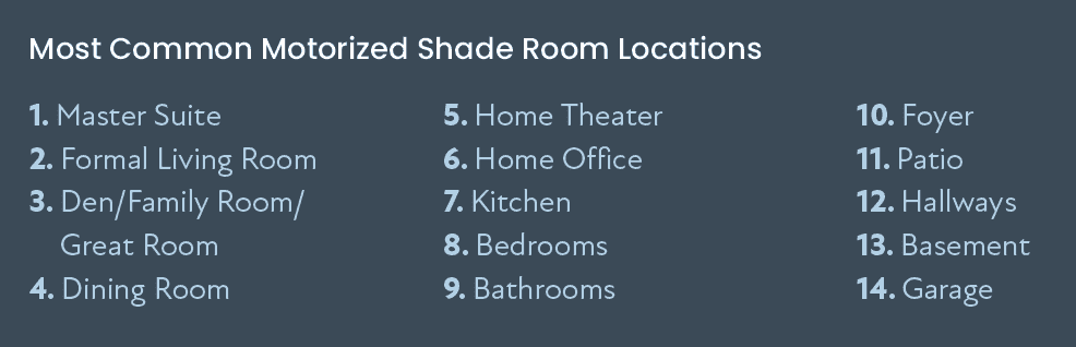 CE Pro Lighting & Shade Deep Dive: Motorized Shade Business Keeps on Rolling, slide 6