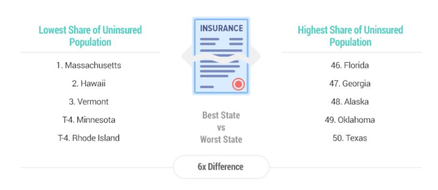 2021’s Safest and Most Dangerous Cities in America, slide 3