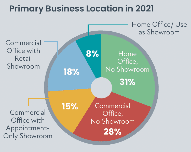 2022 CE Pro State of the Industry: Unfinished Business, slide 2