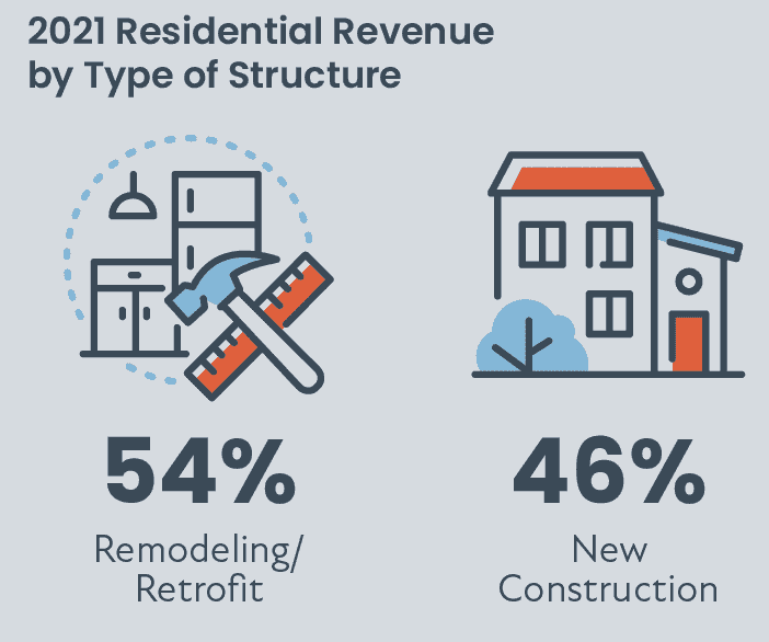 2022 CE Pro State of the Industry: Unfinished Business, slide 5