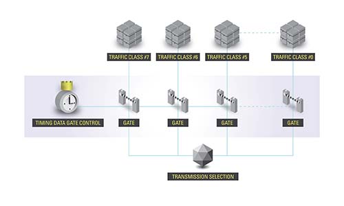 Avnu Alliance TSN white paper