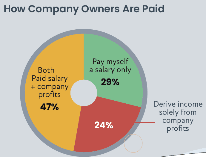 CE Pro Wage & Salary Study: How High Did Wages Spike in 2021?, slide 1