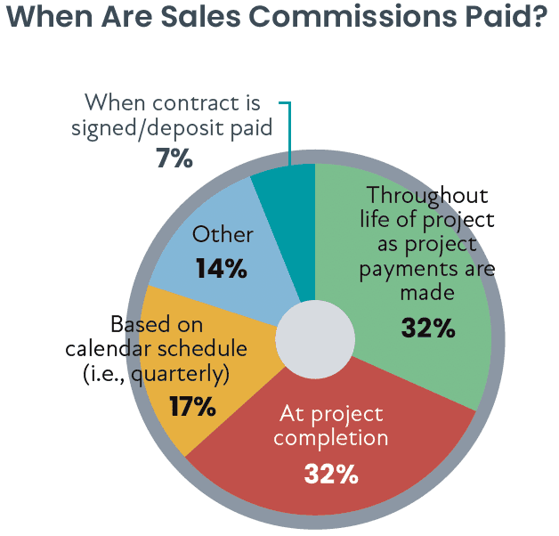 CE Pro Wage & Salary Study: How High Did Wages Spike in 2021?, slide 3