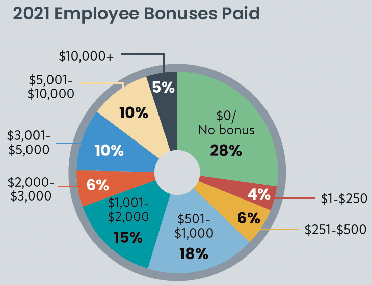 CE Pro Wage & Salary Study: How High Did Wages Spike in 2021?, slide 6