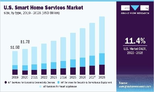 global-smart-home large