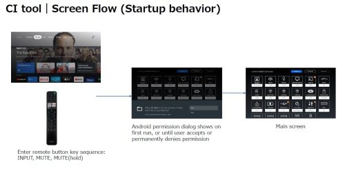 Sony CI dashboard