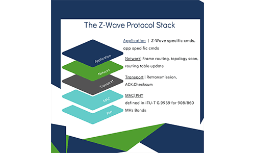 Z-Wave Source Code Project