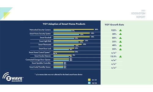 Z-Wave Alliance 2023 Ecosystem Report