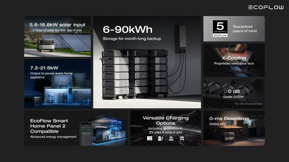 EcoFlow Delta Pro Ultra Energy Backup System and Smart Home Panel 2 smart breaker and automatic switchover system.