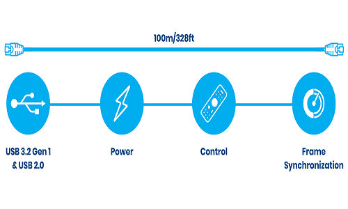 HDBaseT-USB3