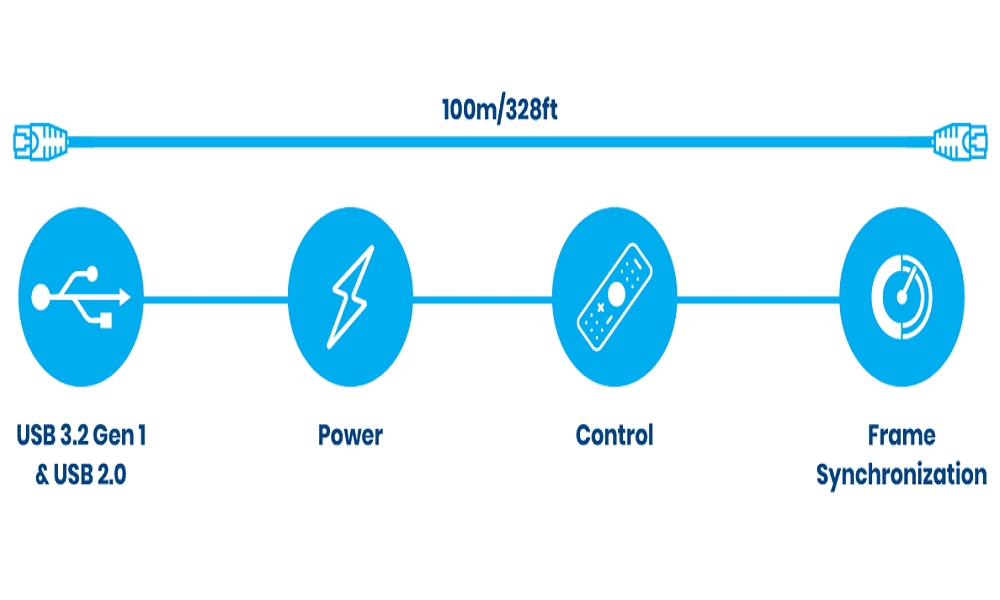 HDBaseT-USB3