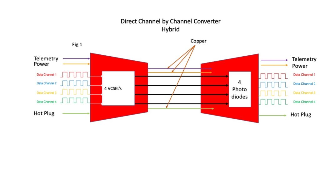 AOC Ligght Conversion Channel by Channel Converter Diagram