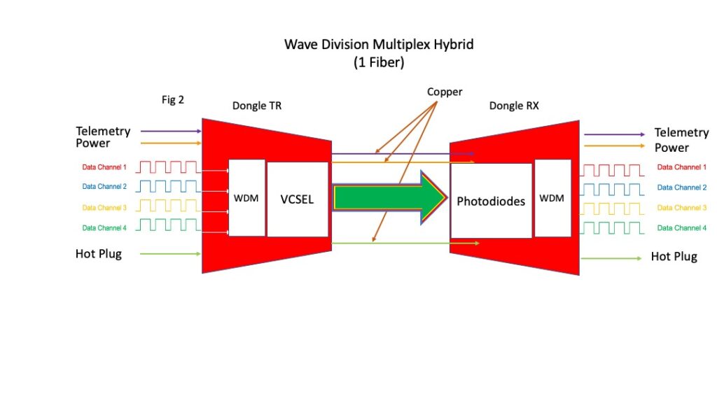AOC Wave Division Multiplex Hybrid Diagram